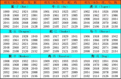 出生年份生肖|十二生肖年份 属相排序十二生肖年份表